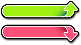 Chart Difficulty Level Indicator