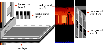 Stage 7-1: Vertigo Point Tower
