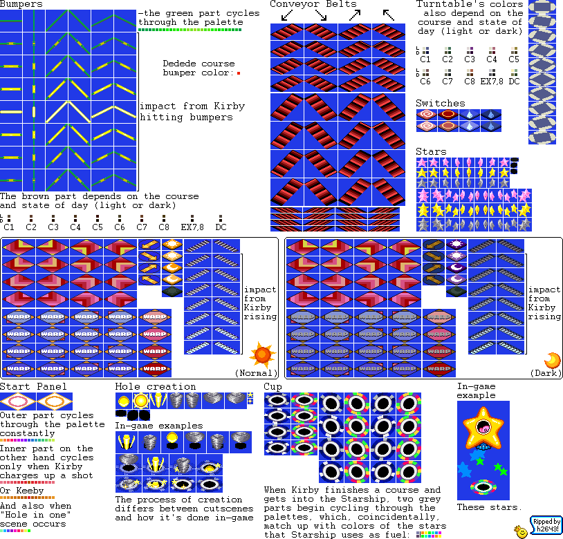 Kirby's Dream Course - Objects & Switches