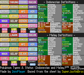 Pokémon Customs - Types + Status (Indonesian and Malay) (RSE)