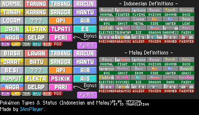 Pokémon Customs - Types + Status (Indonesian and Malay) (Gen IV)