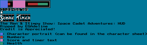 The Ren & Stimpy Show: Space Cadet Adventures - HUD