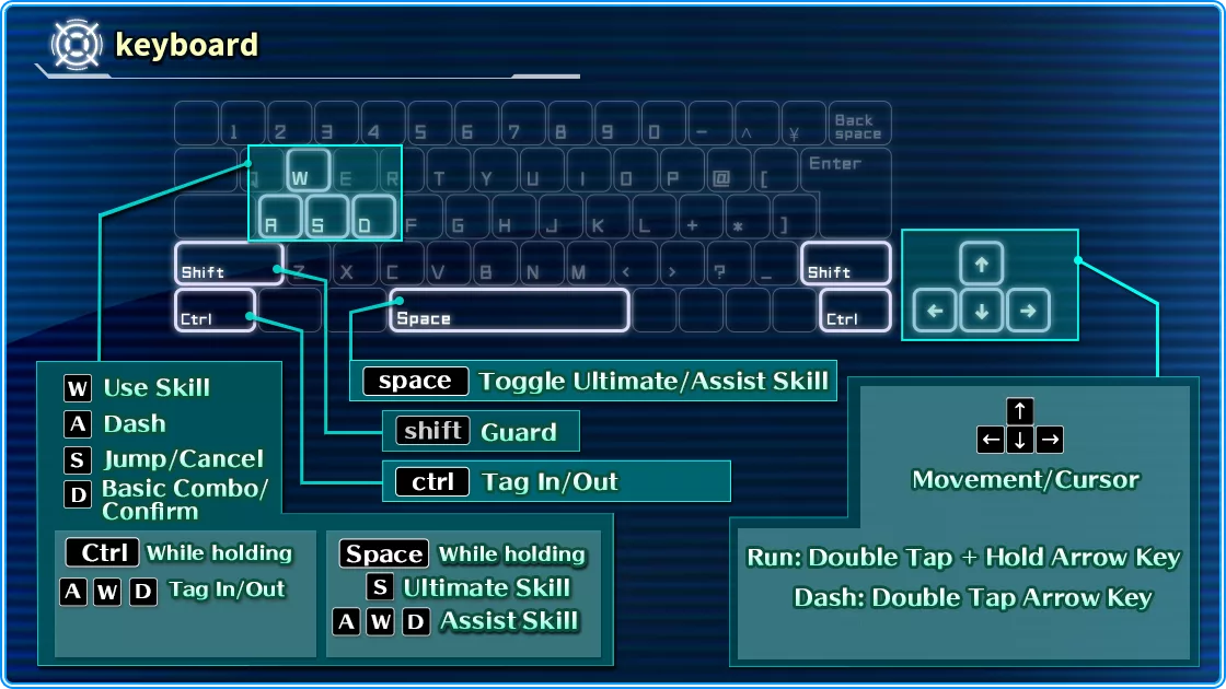 Keyboard Control Chart