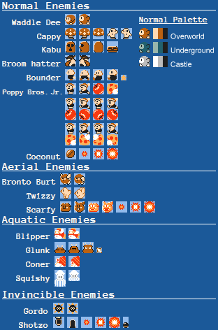 Enemies (Super Mario Bros. 1 NES-Style)