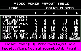 Caesar's Palace - Video Poker Payout Table