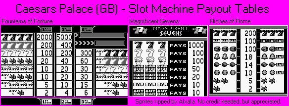 Slot Machine Payout Tables