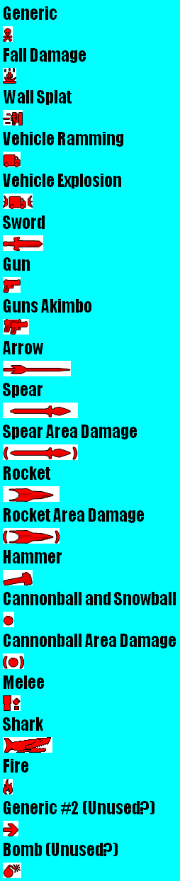 Blockland - Death Feed Icons