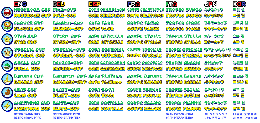 Mario Kart DS - Cup Names