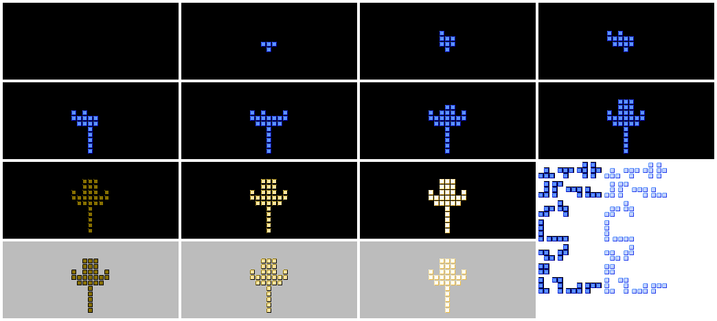 Tetrads