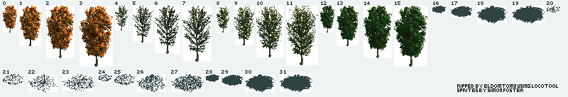 Chris Sawyer's Locomotion - Frisia Tree