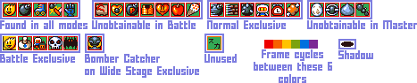 Items