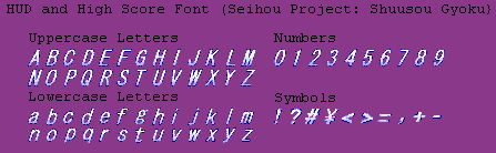 HUD / High Scores Font