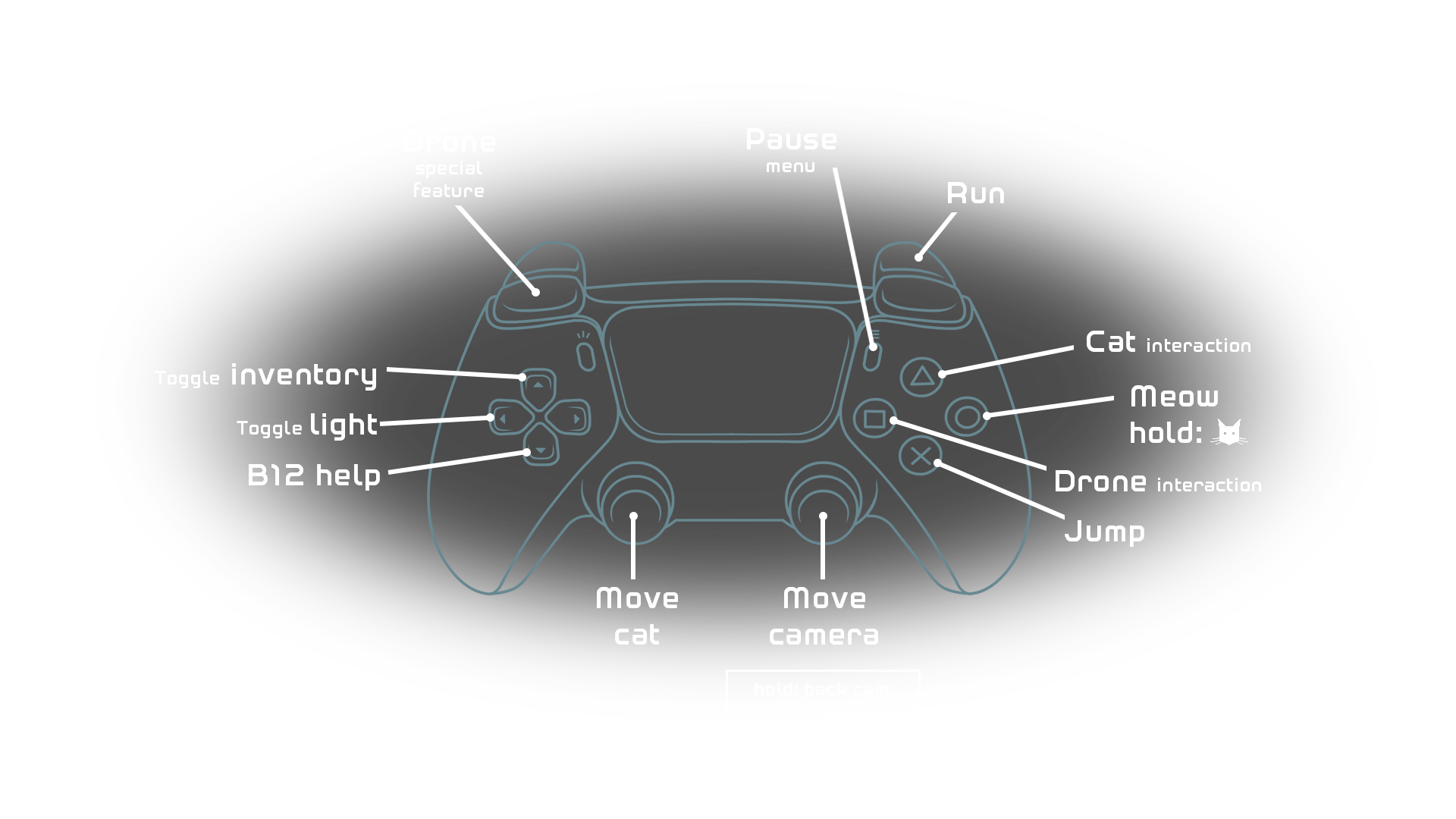 PS5 Button Mapping