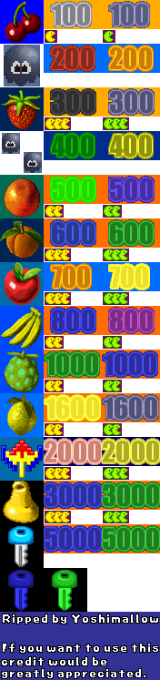 Fruit and Score Numbers