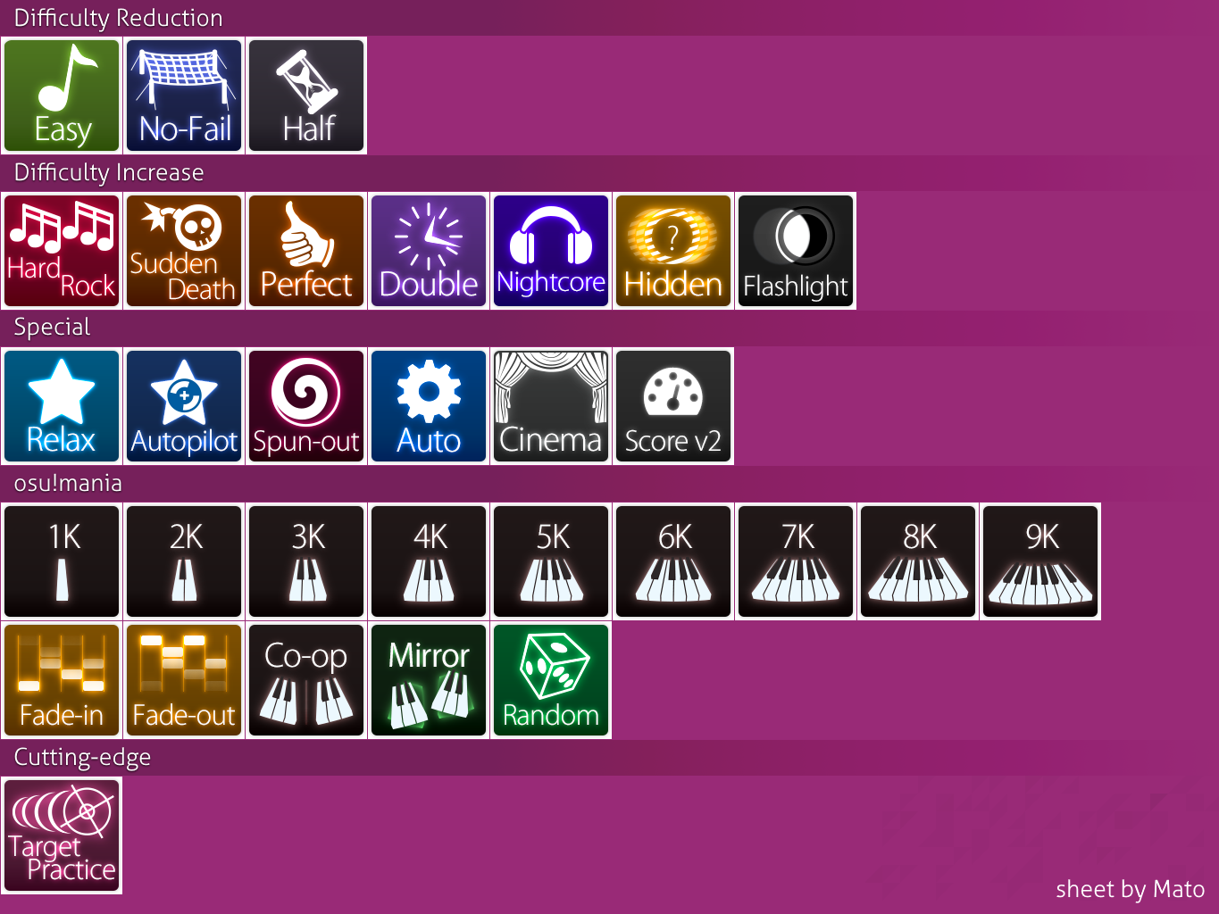 Mod Icons