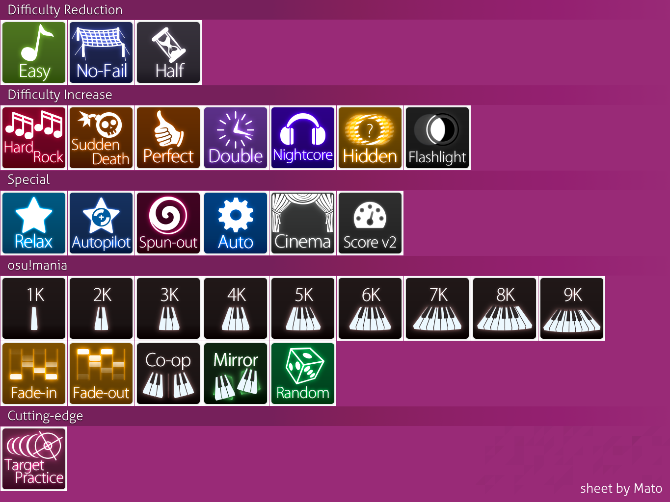 osu! - Mod Icons