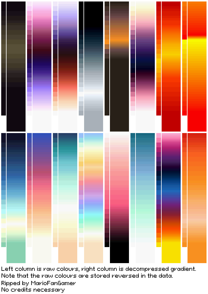 Standard Gradients