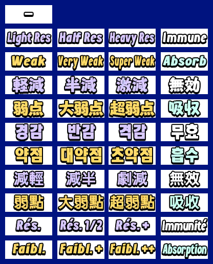 Resistances