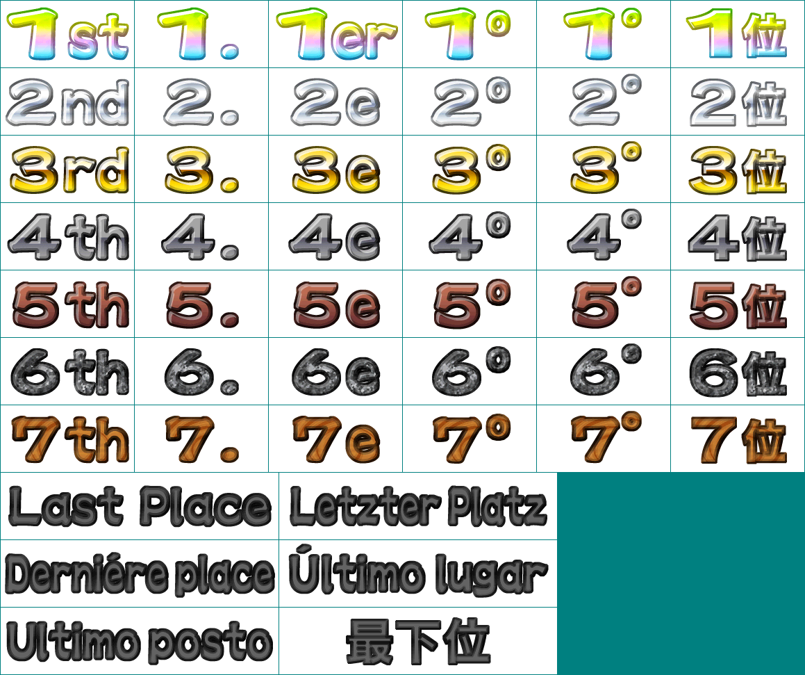 Party Mode Ranking