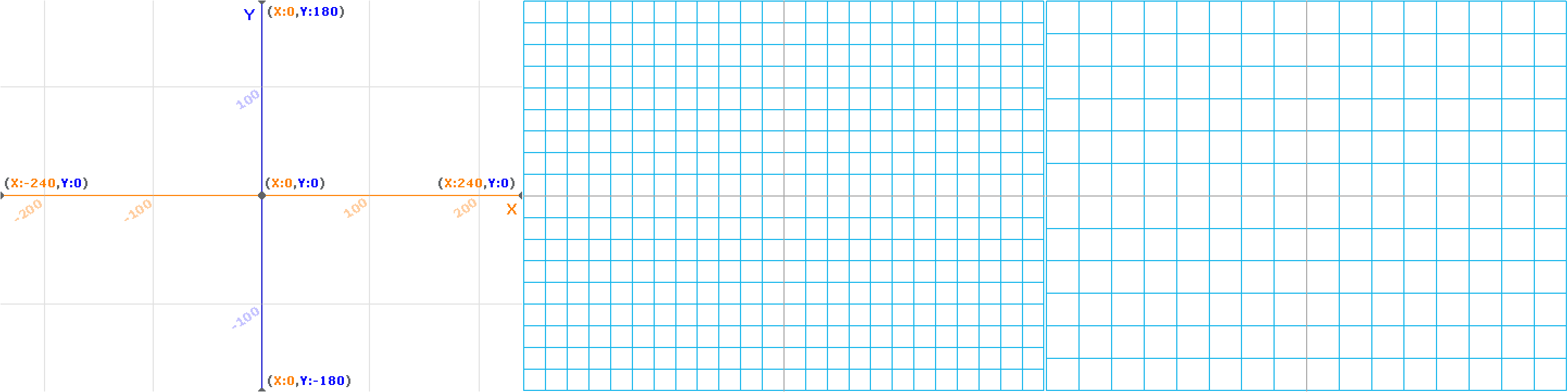 X-Y Grids