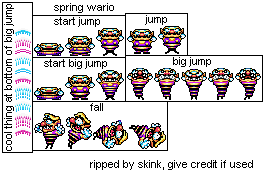 Wario (Spring)