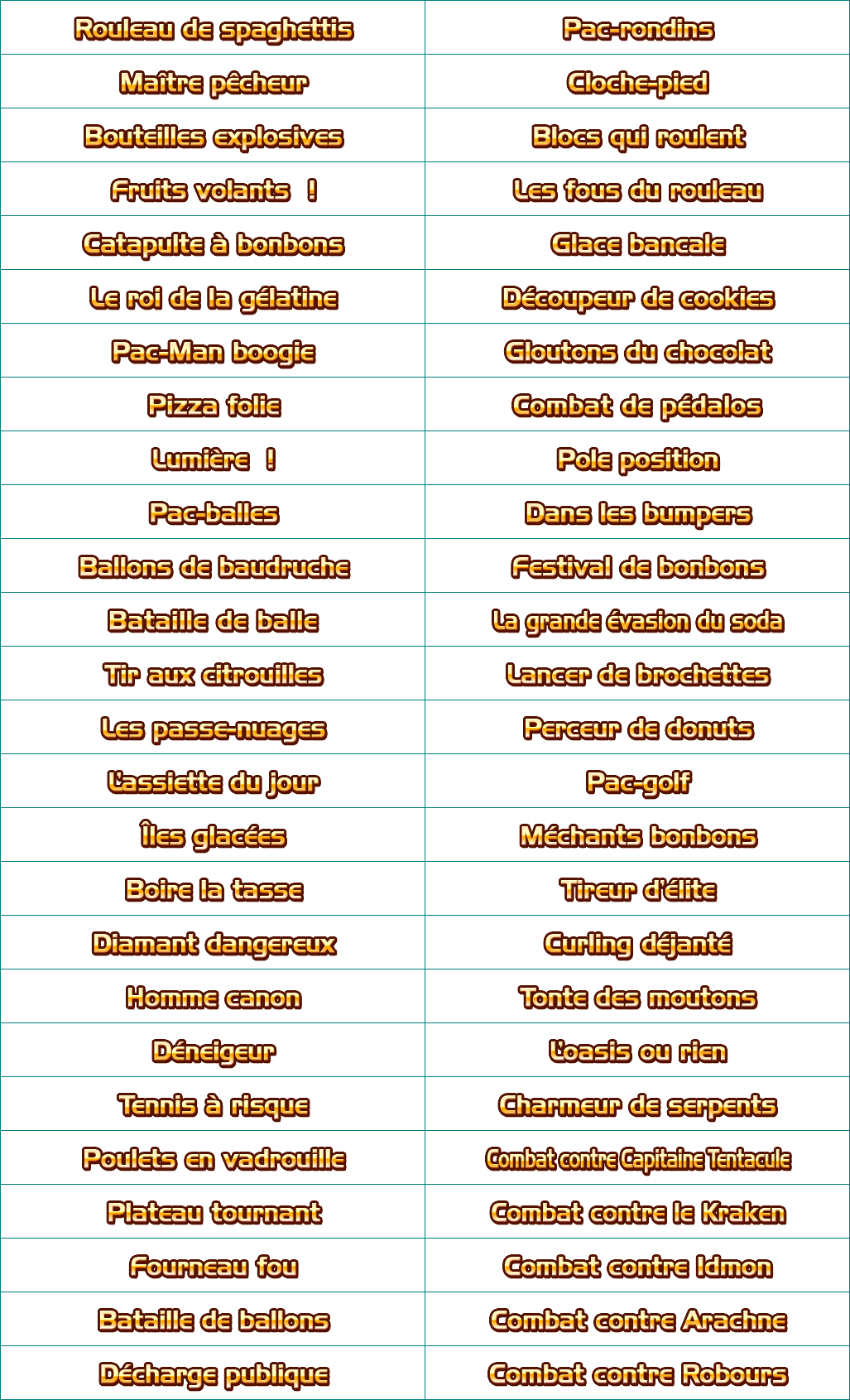 Minigame Names (French)