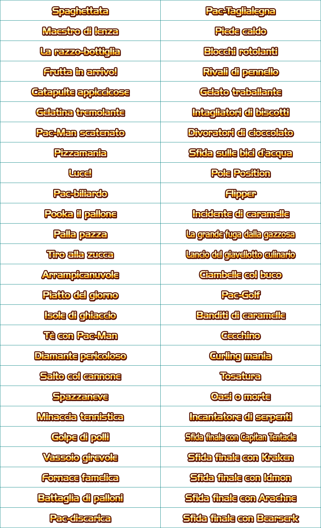 Minigame Names (Italian)