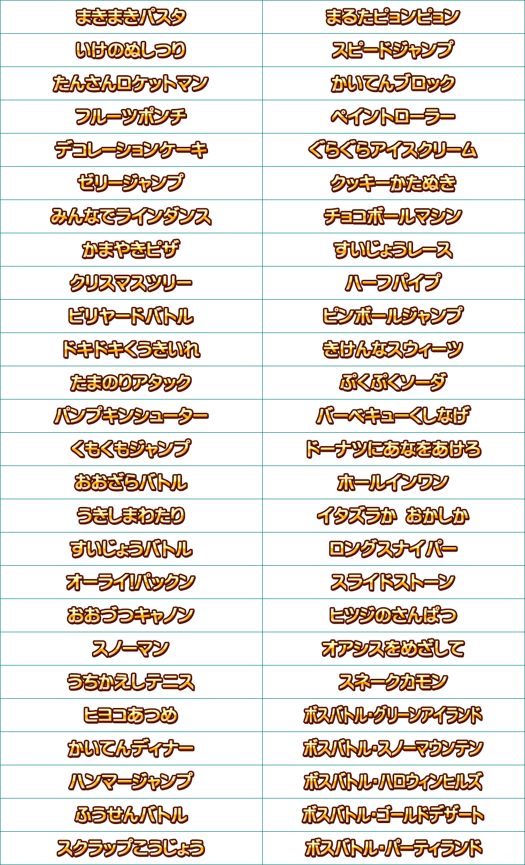 Pac-Man Party - Minigame Names (Japanese)