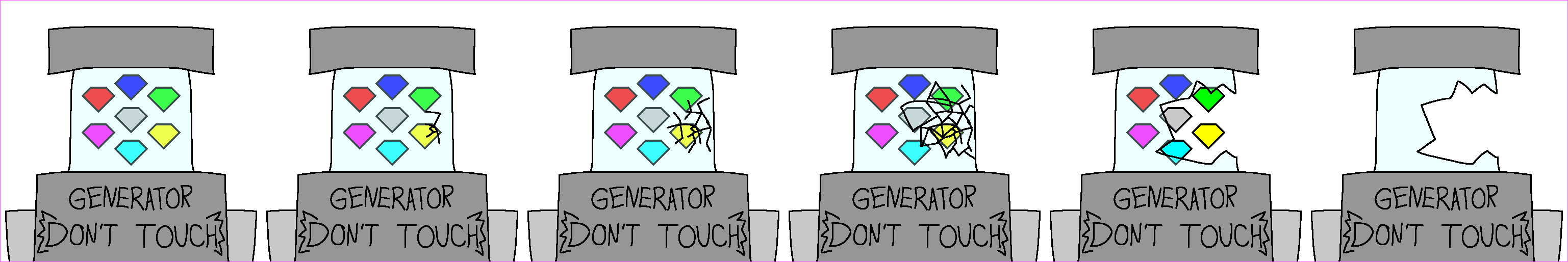 Generator