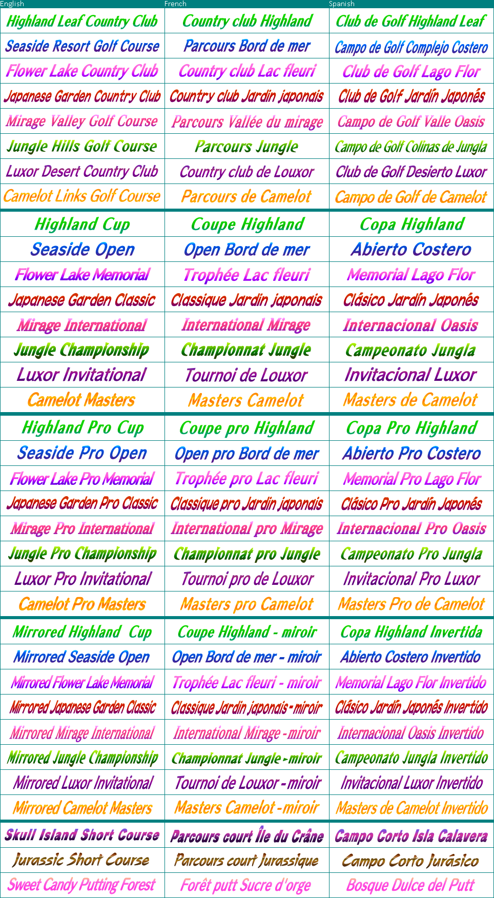 The Spriters Resource Full Sheet View We Love Golf Course Names the-spriters-resource-full-sheet-view-we-love-golf-course-names