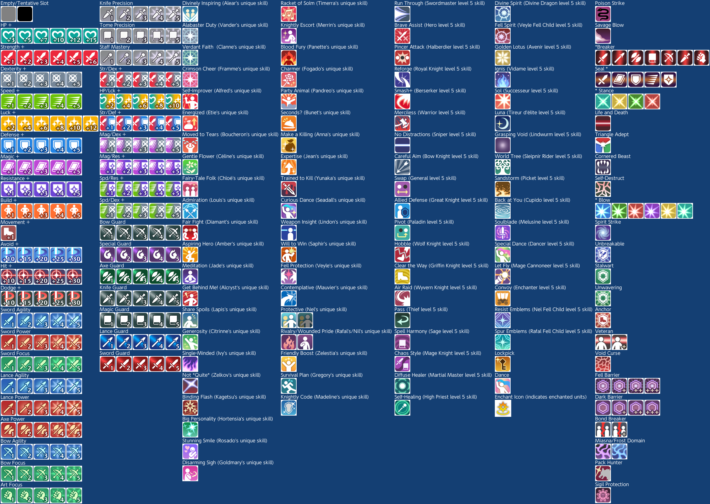 Fire Emblem Engage - Skill Icons - Characters and Classes + Stat Boosts