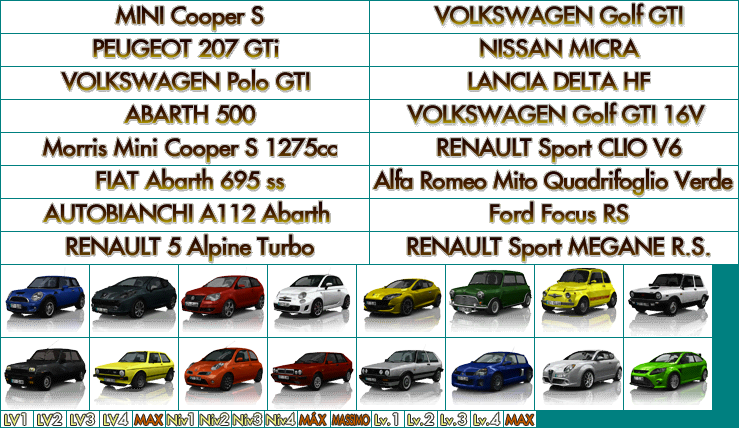 Car Selection