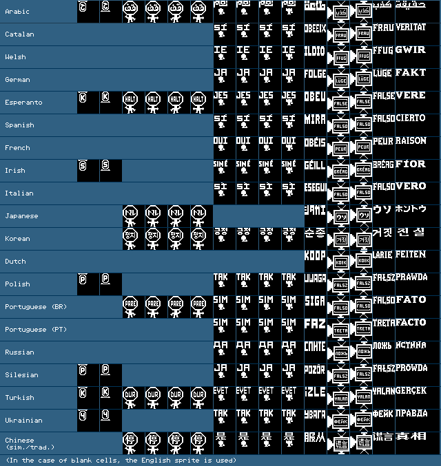 Localised Enemies & Objects