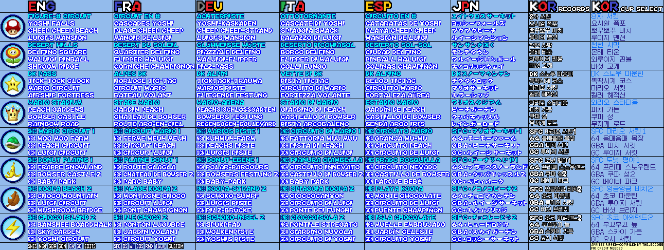 Mario Kart DS - Course Names