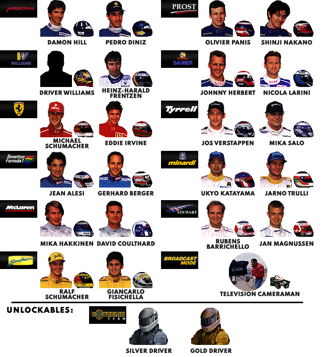 F-1 World Grand Prix - Driver Icons