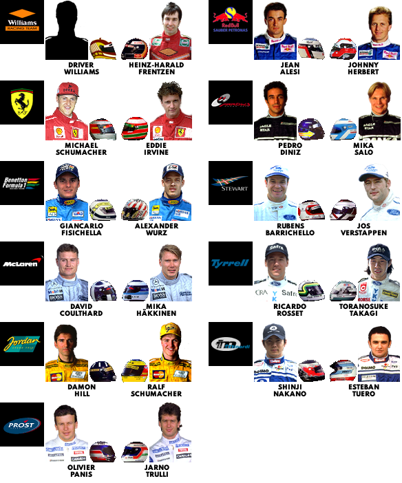F-1 World Grand Prix II - Driver Icons