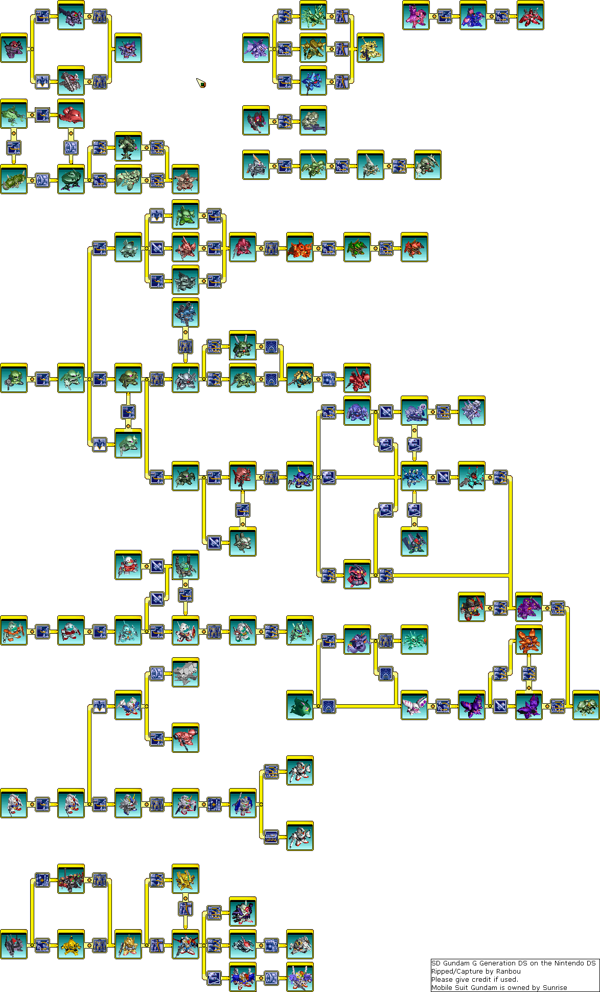 SD Gundam G Generation DS - Unit Tree