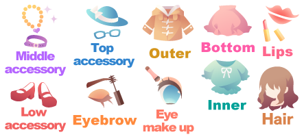 Clothing Categories
