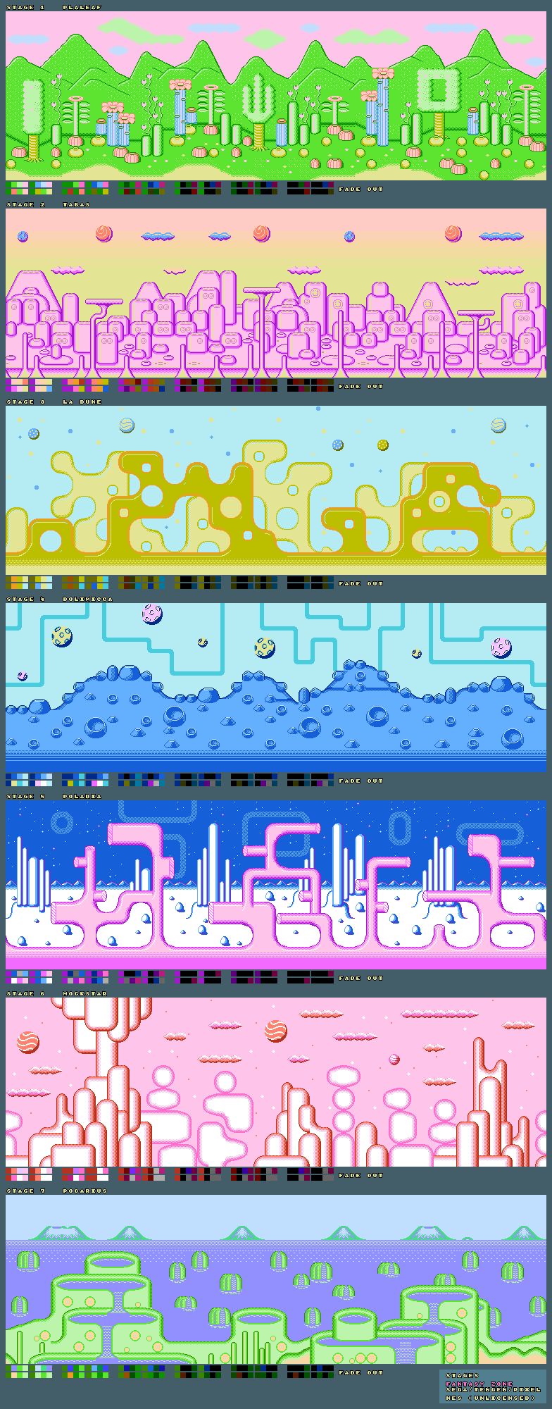 Stages