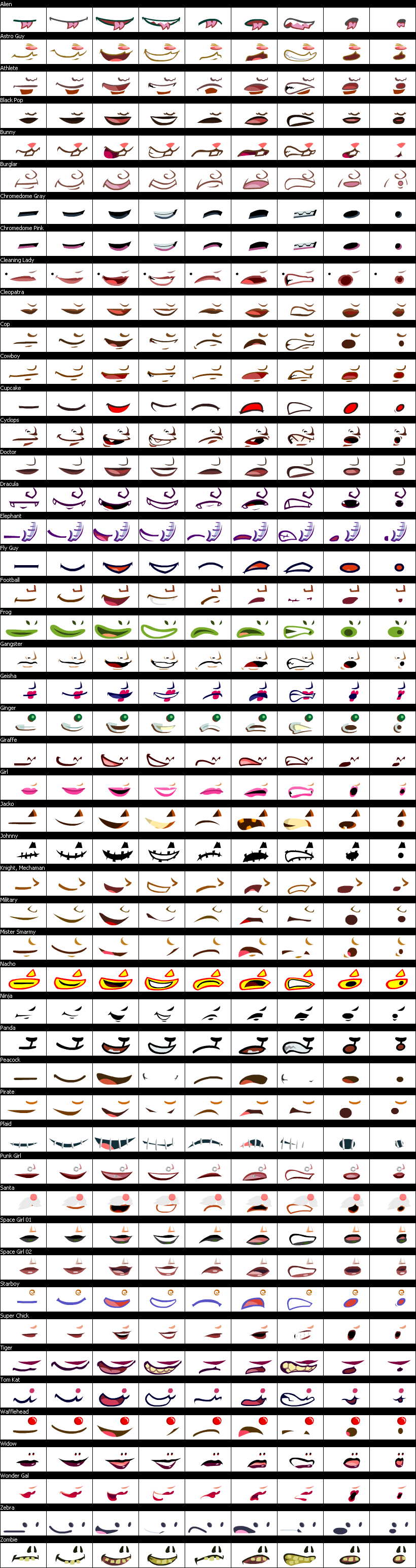 Mouths
