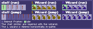 Wizards