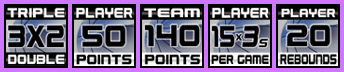 Achievement Icons