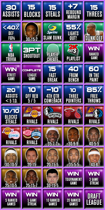Achievement Icons
