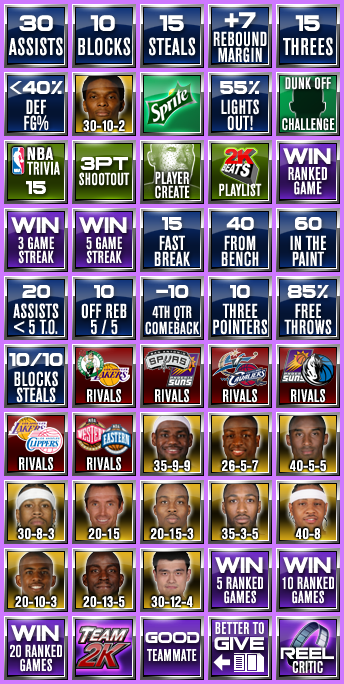 Achievement Icons