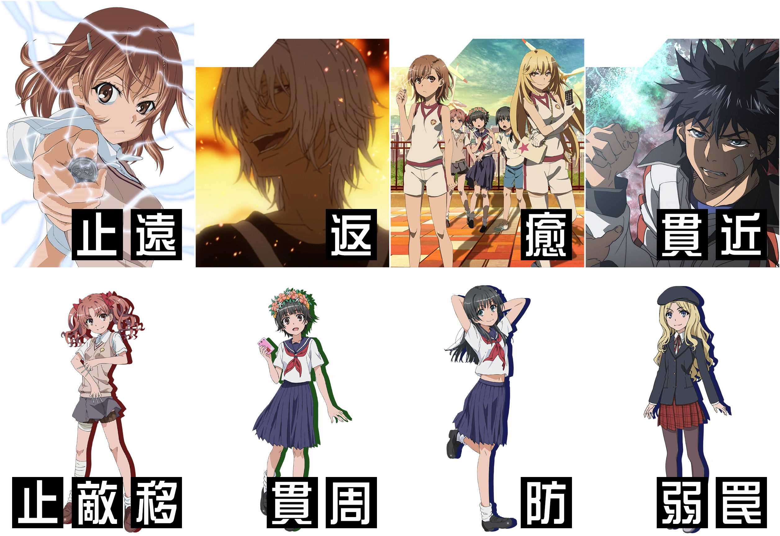 A Certain Scientific Railgun