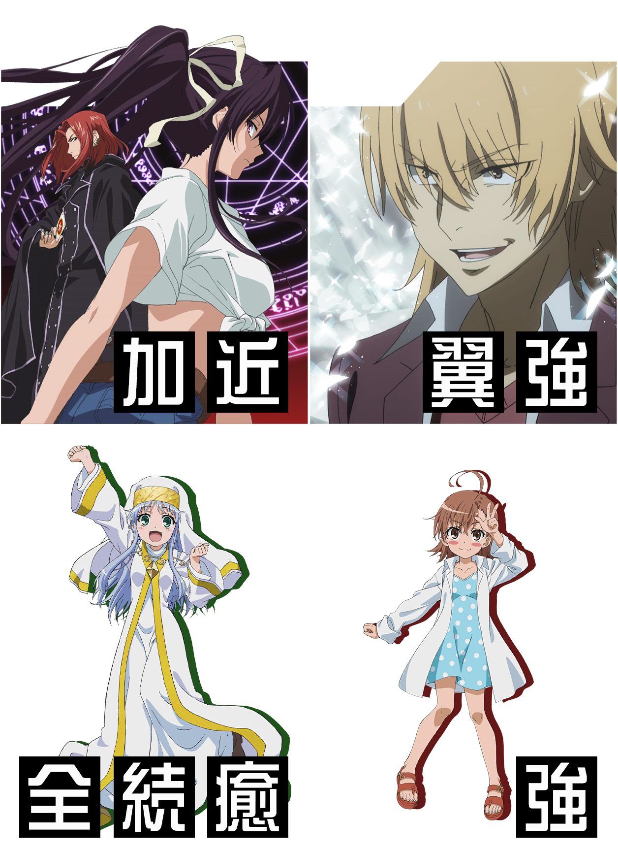 A Certain Magical Index