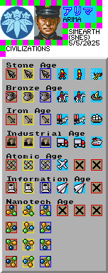 Civilizations