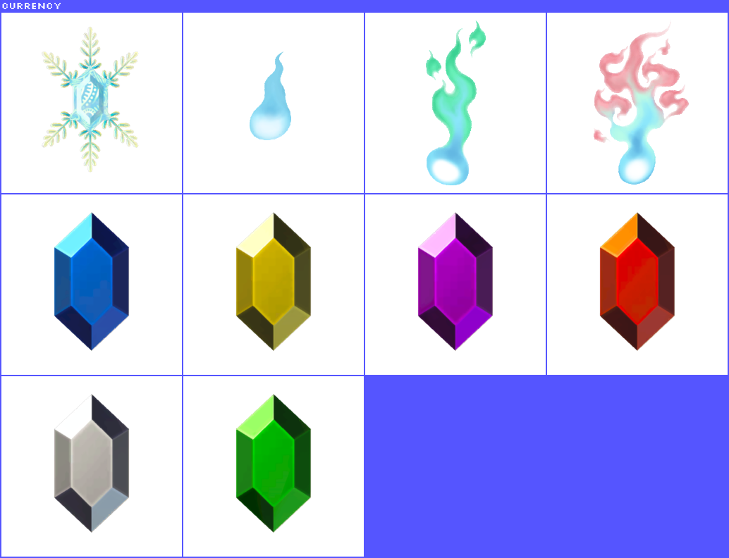 Currencies