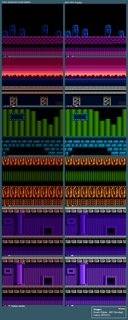 Stages