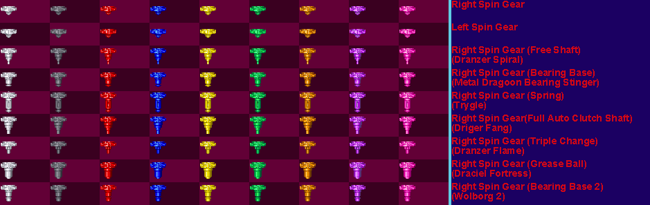 Spin Gear
